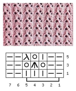 Узоры спицами