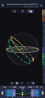 Знаки зодиака