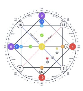 Что такое «Матрица Судьбы »