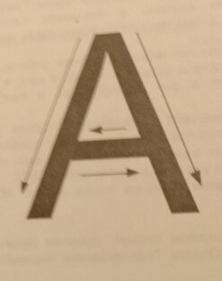 Значения букв русской Азбуки.