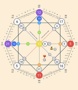 Денежный код