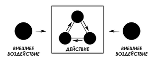 Объекты