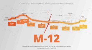 М-12 "Восток" (Москва - Казань - Екатеринбург)
