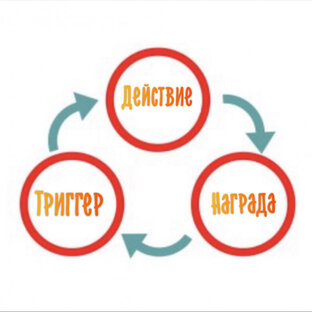 Вырабатываем привычки