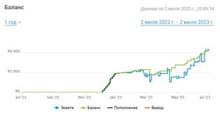 Отчеты по торгам 