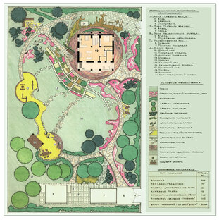 Статьи о планировании участка