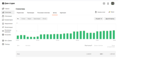 Статьи о правильном развитии канала