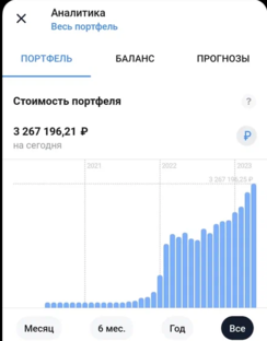 Покупки активов на фондовом рынке