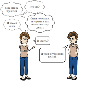 Внутренний критик