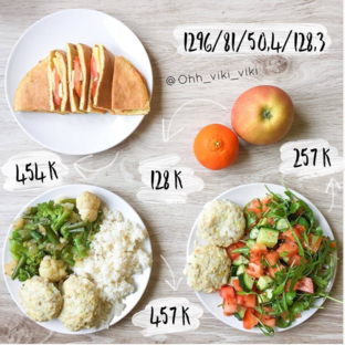 Рационы по калориям