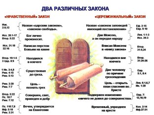 О законе Божием