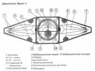 Безопорное движение = *Крылатые качели!!!*