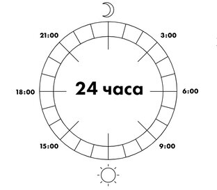 Планирование, режим, блоки дня, привычки