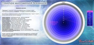 Про Бога... и не только