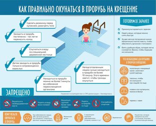 Крещение