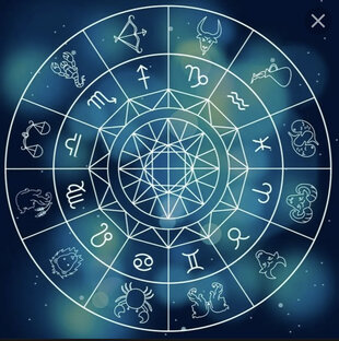 Знаки зодиака 