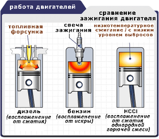 ДВС