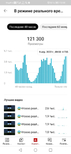 Как можно было заработать школьнику в 2022