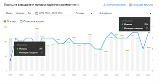 Результаты работ