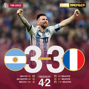 Сборная Аргентины Чемпион Мира по футболу-2022