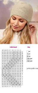 Головные уборы.