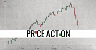 Price action