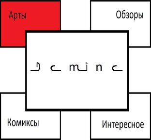 Арты