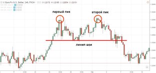 Обучение ТА