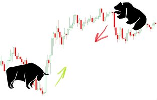 Обзоры рынка