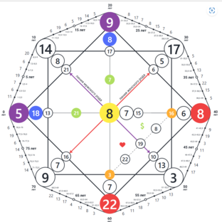 Энергии человека