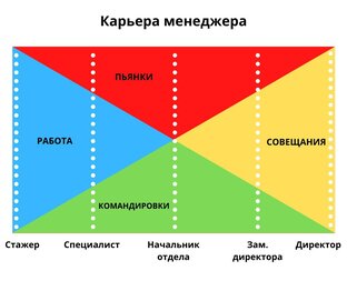 Моя "ранняя пенсия"