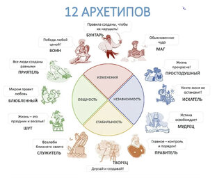 Юнгианский психоанализ