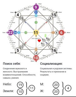 МАТРИЦА СУДЬБЫ 