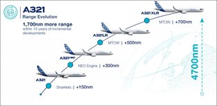 Airbus and Boeing