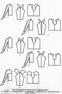 Выкройки