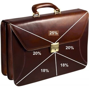 Мой метод формирования портфеля облигаций