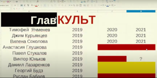 Короткометражки 