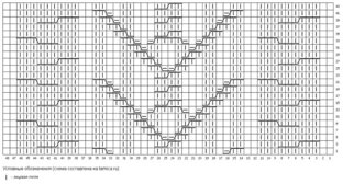 Схемы узоров
