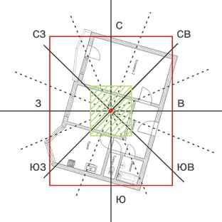 Васту - это не Фэн-шуй