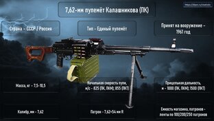 Оружие России/СССР