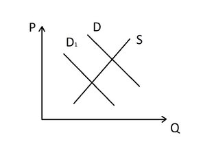 Разбор задания 21 ЕГЭ по обществознанию 2023