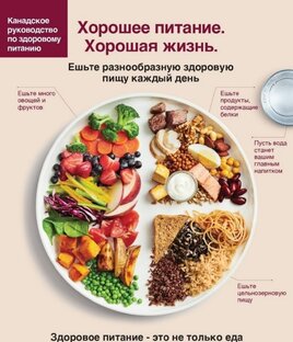 Правильное питание.