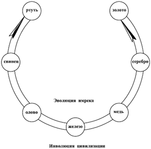 Чистка печени и другие чистки