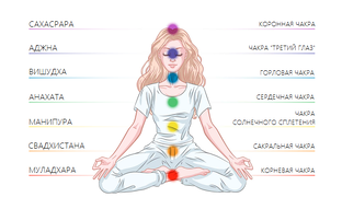 Чакры. Энергетические центры