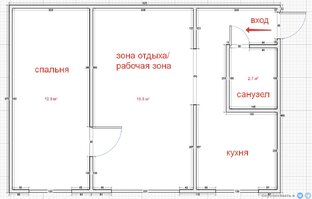 Ремонт в хрущевке