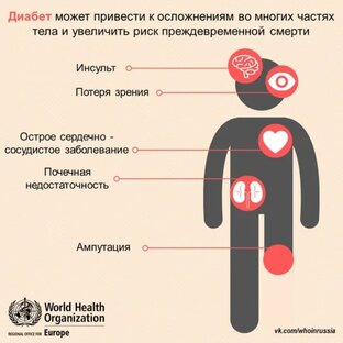 Инсулинорезистентность и диабет