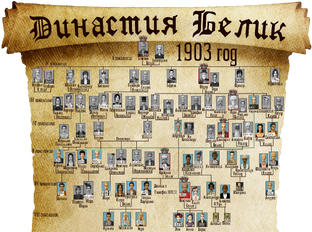 Династия Белик