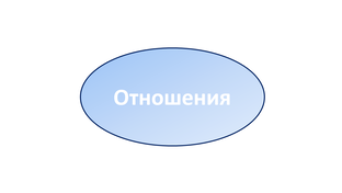 Отношения