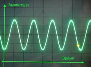 Фаза сигнала в цепях гитарных эффектов