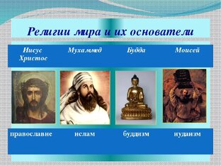 мировые религии 
